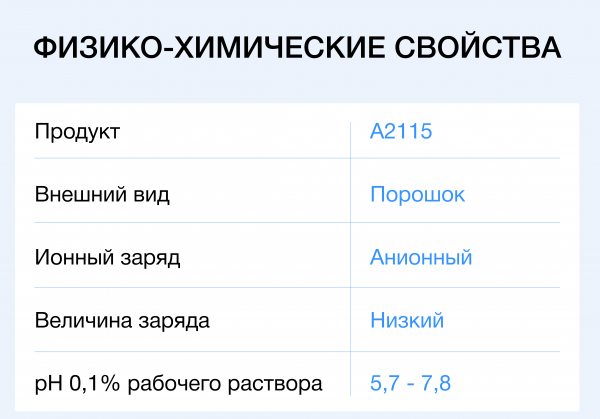 Флокулянт Аквавалент<sup>®</sup> А2115